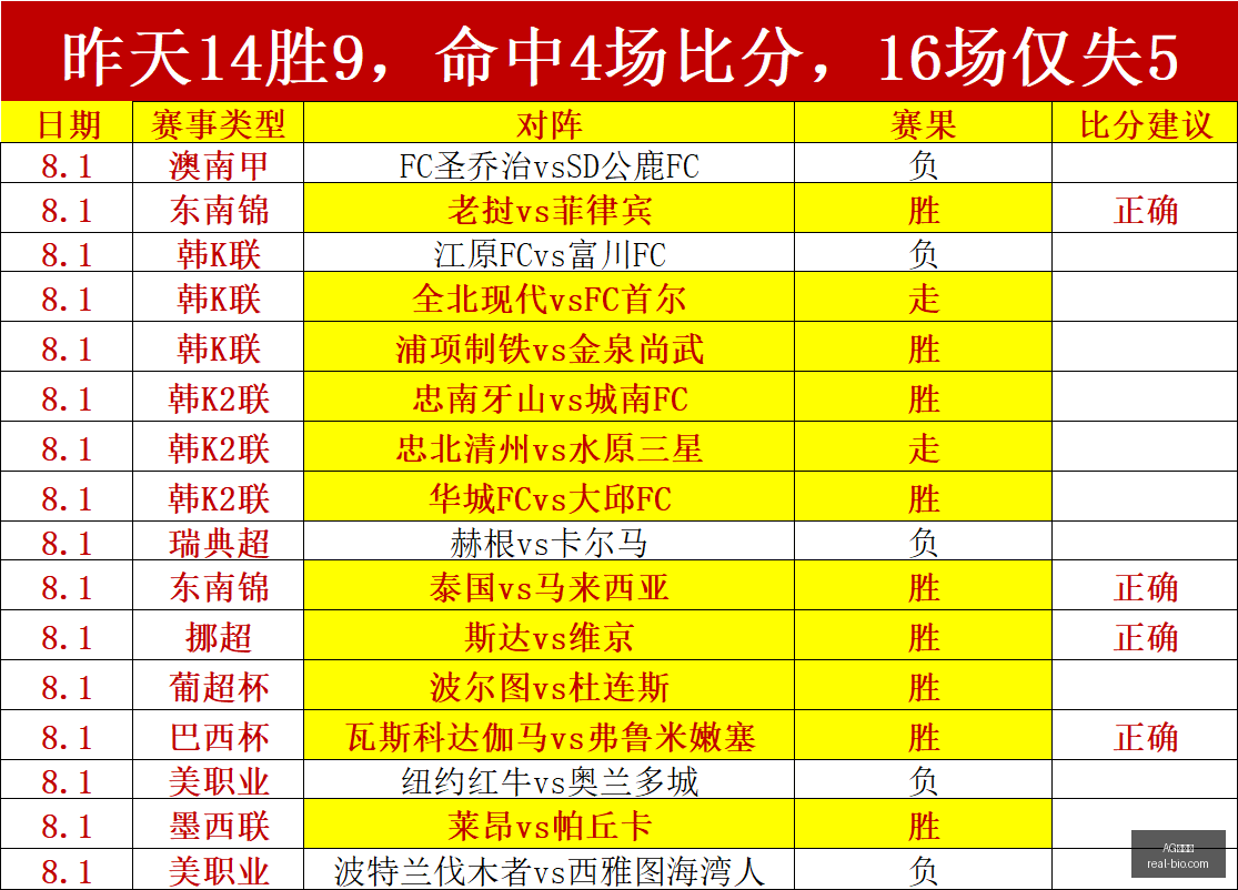 吴易昺辛辛,那提大师赛,首战告负,AG百家乐,百家乐游戏,线上百家乐,百家乐技巧,AG真人,百家乐策略,百家乐平台,百家乐规则,百家乐玩法,百家乐投注,AG百家乐攻略,百家乐在线