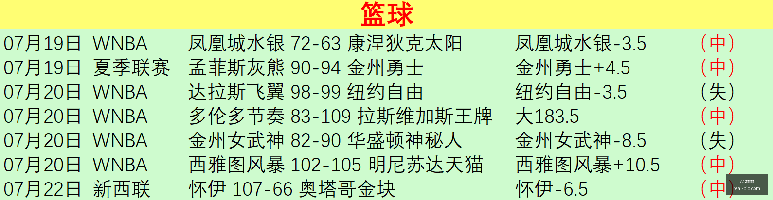 休斯敦迪纳,洛杉矶银河,半场亮点,AG百家乐,百家乐游戏,线上百家乐,百家乐技巧,AG真人,百家乐策略,百家乐平台,百家乐规则,百家乐玩法,百家乐投注,AG百家乐攻略,百家乐在线